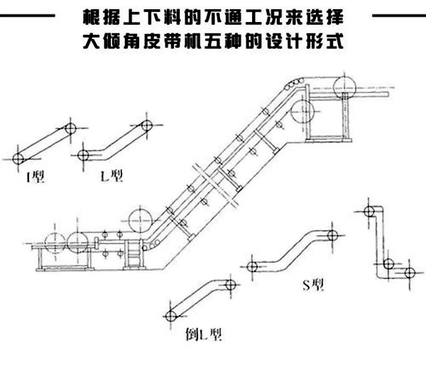 大傾角皮帶輸送機(jī)